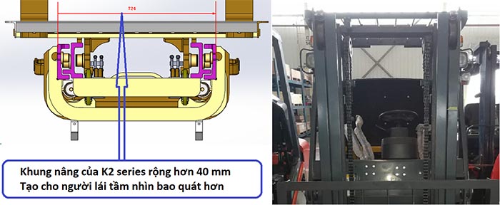 Khung nâng K2 series được mở rộng tăng góc nhìn xa hơn