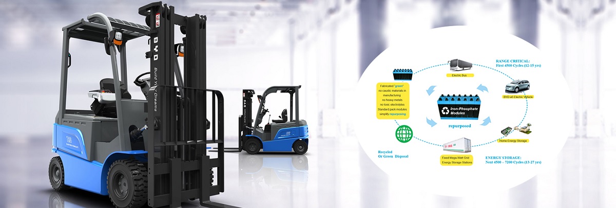 BYD brand lithium electric forklift